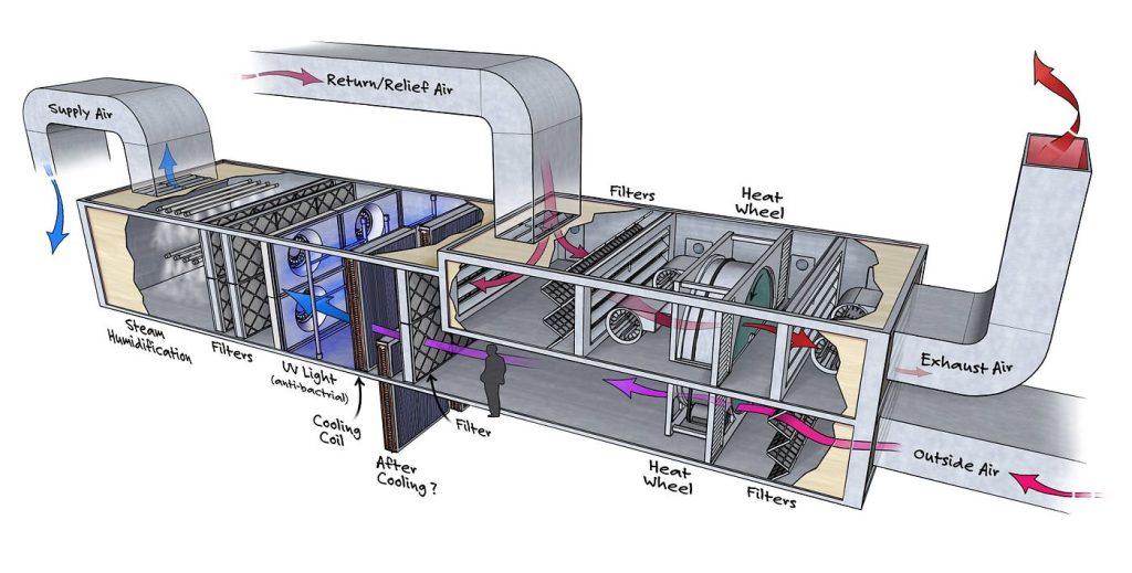 ΚΚΜ AHU